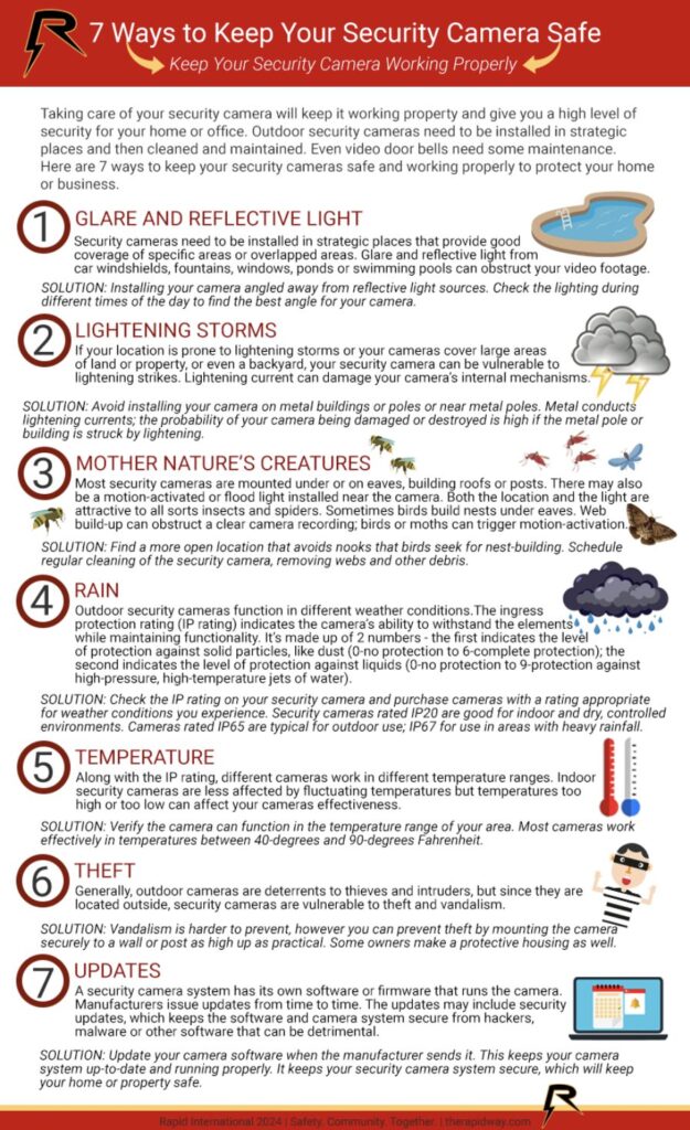 Rapid International Infographic: 7 Ways to Keep Your Security Camera Safe